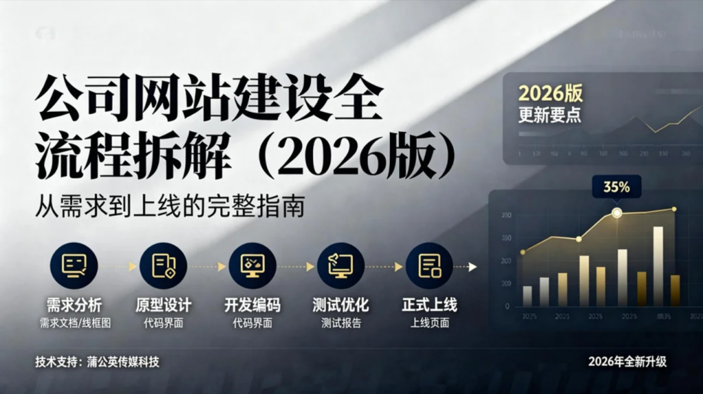 最新公司网站建设流程
