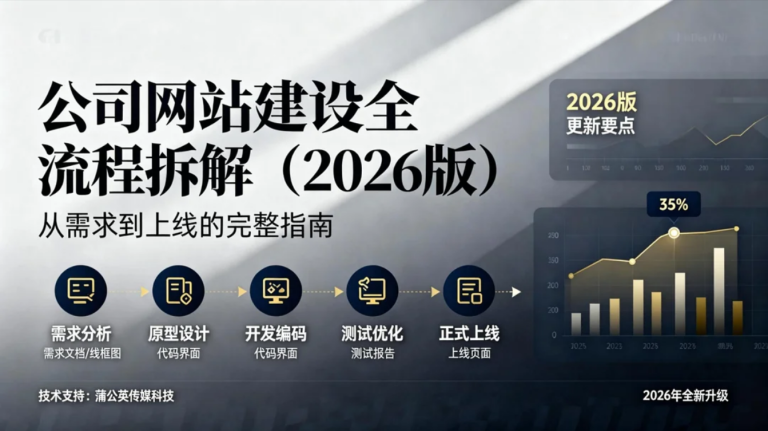 最新公司网站建设流程
